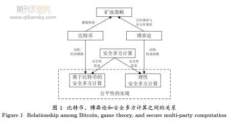 博弈論在區塊鏈中的應用研究