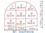 氵ڵF܇վp(c)ڌ(do)ӷʩ(yu)