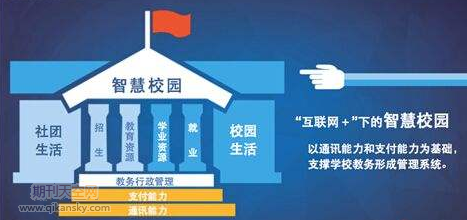 智慧校園視域下學校微信公眾號的現狀及改進——基于浙江省的調查研究