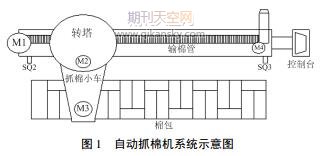 ׃lS485ͨŵԄץޙCϵyOӋ