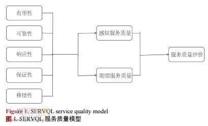 深圳市養(yǎng)老機(jī)構(gòu)服務(wù)質(zhì)量的現(xiàn)狀及影響因素研究