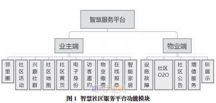 基于通證技術的智慧社區網格化管理模式