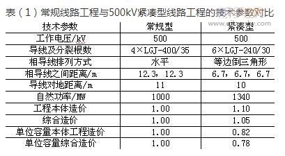 如何加快電網(wǎng)建設(shè)新技術(shù)推廣應(yīng)用