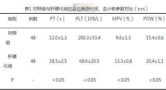 肝硬化患者的凝血酶原時間和血小板的參數變化檢驗分析