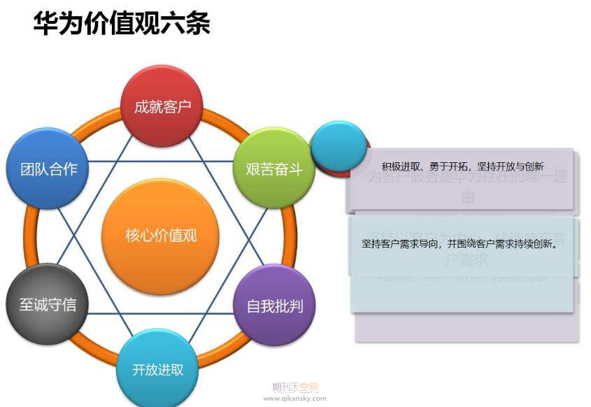 企業文化在企業管理中的作用