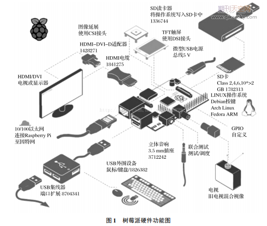 ܙC(j)픺з(w)ϵy(tng)O(sh)Ӌ(j)c(sh)F(xin)