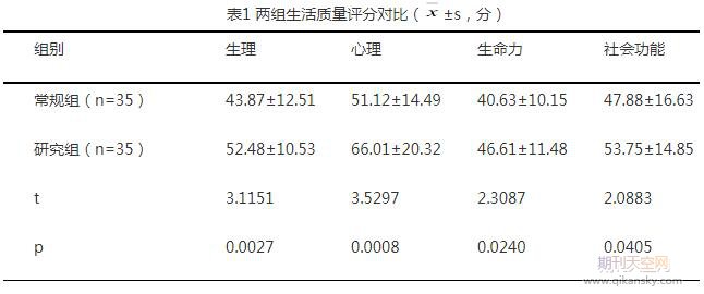 觀察系統護理對膝關節骨性關節炎患者生活質量的影響