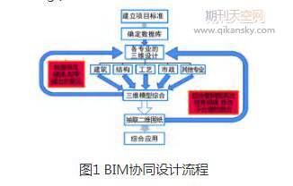 BIMg(sh)āRú偠tl(f)늼g(sh)о