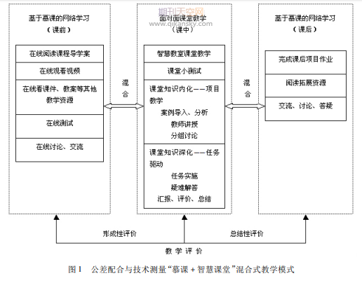 “慕課 + 智慧課堂”混合式教學模式探索與實踐———以公差配合與技術測量課程為例