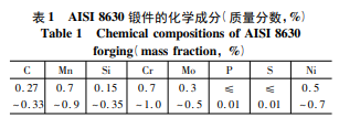 MAISI 8630䓟̎ˇо