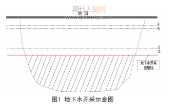 旅游海島水資源環境承載能力研究
