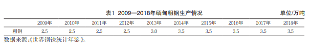 江西省生產性服務業發展統計分析