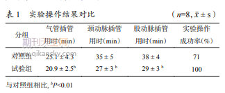 翻轉課堂結合案例式教學模式在心血管基礎醫學實驗中的實踐應用