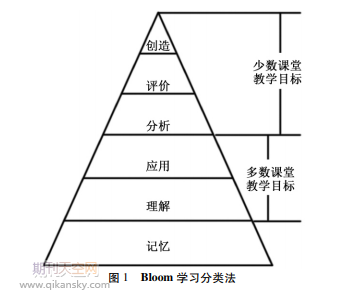 W(xu)n̡Bloom + PBĽW(xu)ģʽ(gu)c(yng)