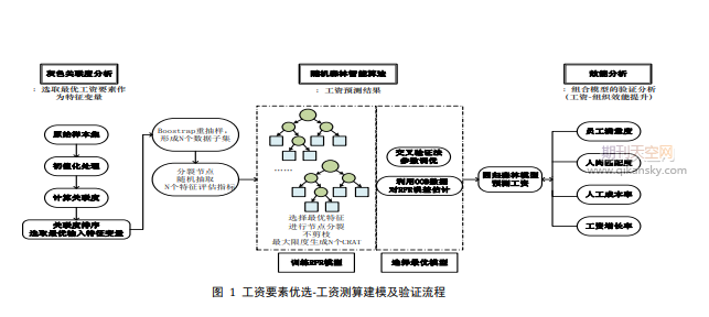 安徽省生產性服務業(yè)集聚的經濟效應研究———基于動態(tài)面板數據的系統(tǒng) GMM 分析