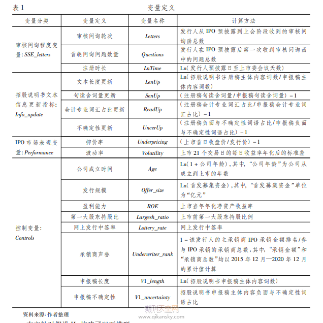 ˆ(wn)ԃϢ¶c IPO Ј(chng)F(xin)Ƅ(chung)I(y)йf(shu)(sh)ı