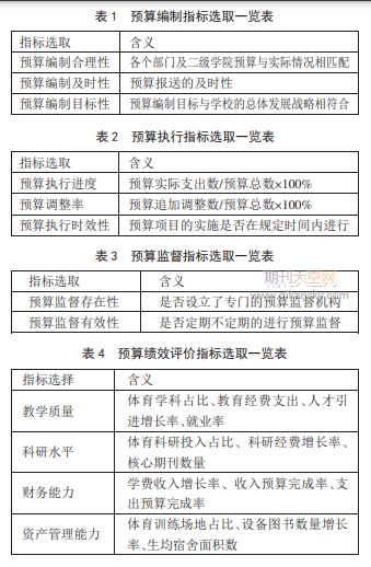高校預(yù)算管理績(jī)效評(píng)價(jià)指標(biāo)體系構(gòu)建