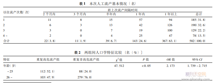 ؏(f)Σa(chn)˿ڌW(xu)ط
