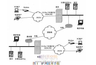 SDN/NFV g(sh)(du)žW(wng)j(lu)ܘ(gu)xP(gun)g(sh)̽ӑ