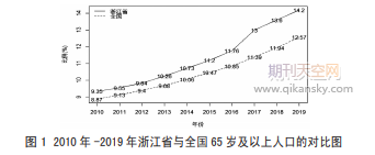 浙江省人口老齡化問題及其對經(jīng)濟(jì)和社會影響分析