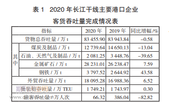 2020 L(zhng)ɾҪۿI(y)a(chn)΄(sh)