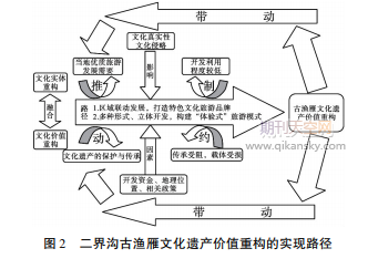 ڃ(yu)|(zh)εĝOI(y)Ļza(chn)rֵؘ(gu)c·о|P\ϹŝOĻza(chn)