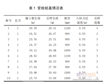 超聲波透射法在建筑樁基缺陷檢測中的應用