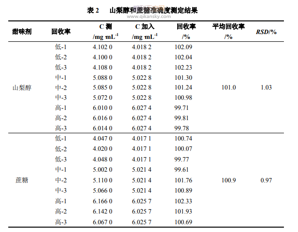 HPLC-RID y}ᰱڷҺcɽ洼ĺ